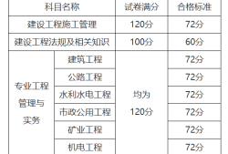 二级建造师成绩及格线二级建造师成绩合格线