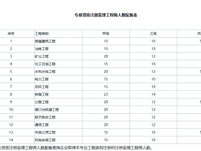 福建省监理工程师报名时间,福建监理工程师报名时间