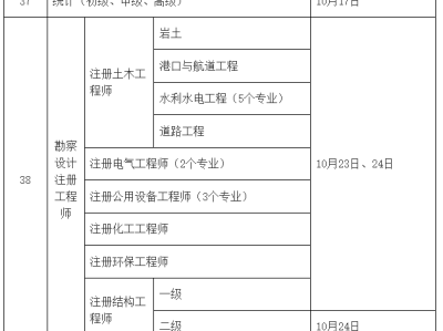 2022年二级注册结构工程师考试时间2022年二级注册结构工程师考试时间表