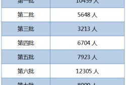 注册安全工程师分数查询时间注册安全工程师历年成绩查询时间