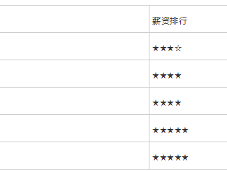 一级建造师工资水平,一级建造师一个月工资