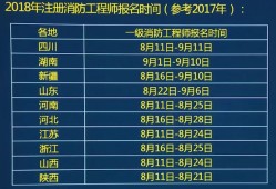 消防工程师什么时候报名什么时候截止报名消防工程师在什么时候报名时间
