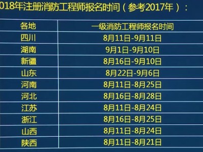 消防工程师什么时候报名什么时候截止报名消防工程师在什么时候报名时间