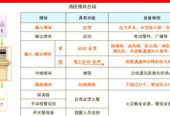 2021年一级注册消防工程师报考条件,注册一级消防工程师的考试条件