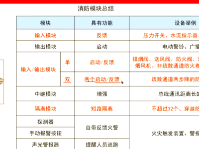 2021年一级注册消防工程师报考条件,注册一级消防工程师的考试条件