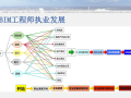 bim对电气工程师的作用,BIM电气工程师和人力资源