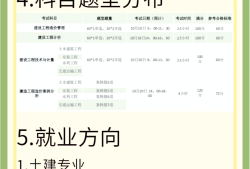 全国造价工程师考试报名条件全国造价工程师考试报名条件是什么
