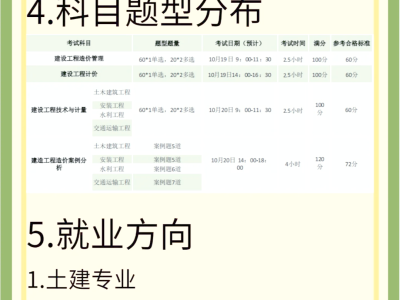 全国造价工程师考试报名条件全国造价工程师考试报名条件是什么