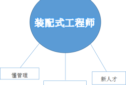 邮电bim装配式借标是真的吗,邮电bim加装配式工程师