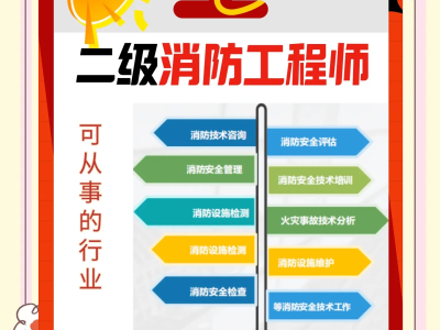 消防工程师都分哪几种消防工程师分几种