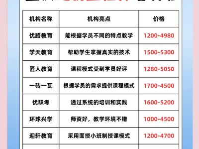 造价工程师培训学校哪家好造价工程师培训哪里好