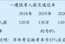 一级建造师上什么一级建造师什么时候发证书