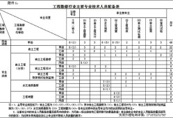 公务员可以考岩土工程师吗女生公务员可以考岩土工程师吗