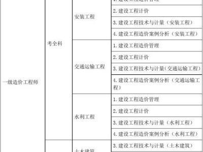 水利工程造价工程师考试教材,水利工程造价工程师考试