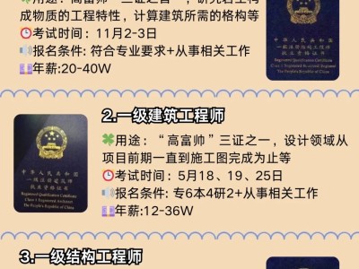 专科毕业考岩土工程师难吗女生专科毕业考岩土工程师难吗