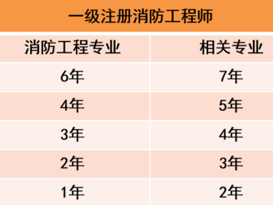 河北二级消防工程师成绩查询河北二级消防工程师成绩查询入口