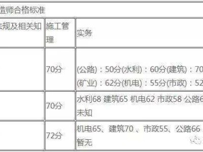 关于贵州二级建造师挂靠的信息