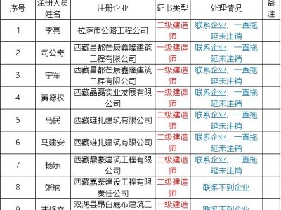 关于监理工程师挂靠多少钱的信息