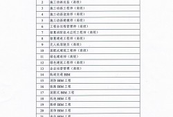 山东bim工程师报考条件,山东bim考试时间