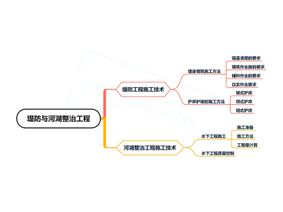 一级建造师管理与实务视频,一级建造师管理课件下载
