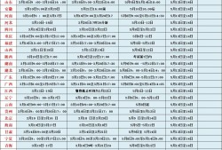 注册监理工程师变更注册学时监理工程师注册变更期规定