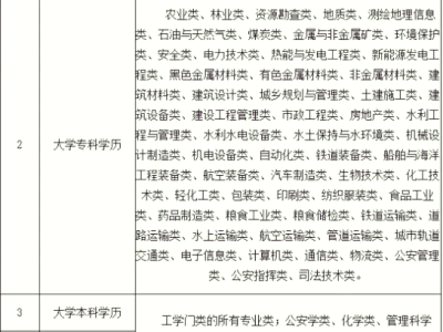 我是中专学历,能报考安全工程师吗?,中专能考安全工程师吗
