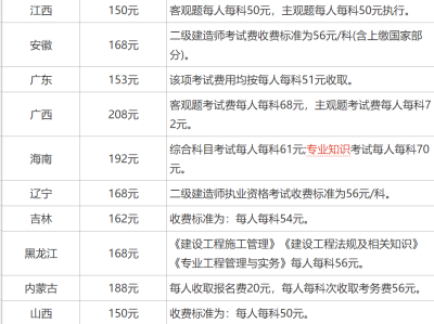 二级建造师什么时候可以报名二级建造师什么时候能报名