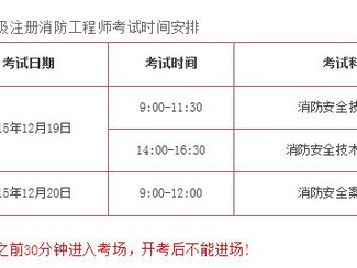 上海一级消防工程师准考证打印上海一级消防工程师准考证打印官网