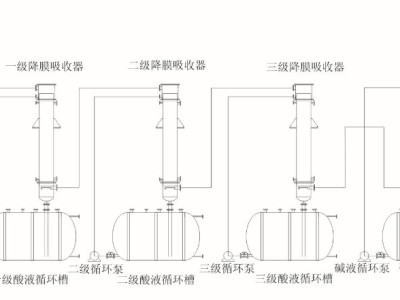 降膜吸收塔结构图,降膜吸收塔