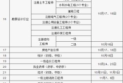 二级建造师需要什么条件注册二级建造师需要什么条件