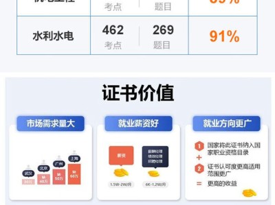 二级建造师2021年押题,二级建造师押题密卷