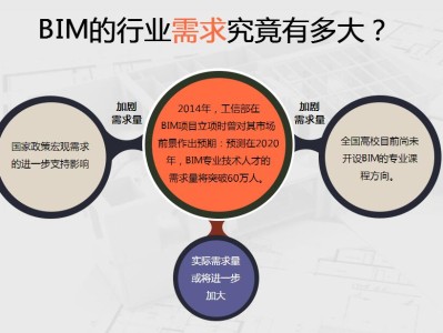 bim工程师主要工作是什么?,bim工程师真实职位