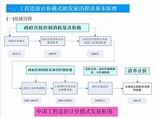 造价师计价哪个老师讲得好,造价工程师计价吴绍艳