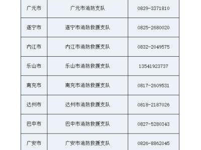 消防工程师证报考条件是什么学历消防工程师证报考