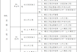 注册监理工程师什么时候报名,监理工程师在哪里报名