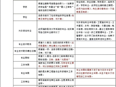 注册造价工程师报考的条件最新,注册造价工程师百度百科