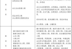 石家庄央企注册岩土工程师招聘的简单介绍