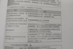 一级建造师真题的简单介绍