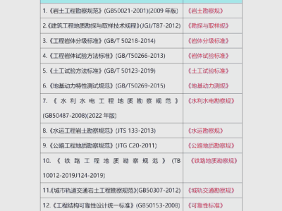 注册岩土工程师的难度注册岩土工程师难度大不大