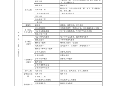 一级建造师培训班排名,一级建造师培训机构排名