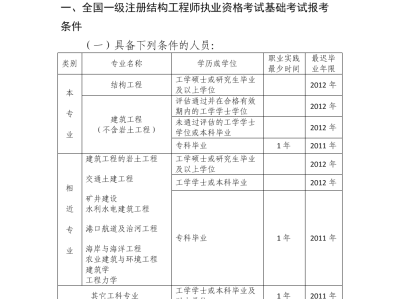 注册结构工程师和结构工程师的区别,注册结构和注册土木工程师