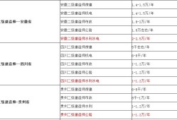 二级建造师要考几门二级建造师考几门科目
