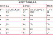 河南报考消防工程师报名条件及要求河南报考消防工程师报名条件