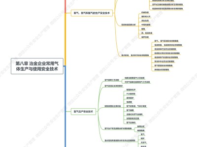 江苏省注册安全工程师江苏省注册安全工程师考后审核