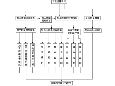 土建施工组织设计毕业论文土建施工组织设计