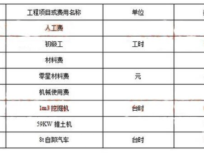 一级建造师水利水电考试科目安排,一级建造师水利水电考试科目