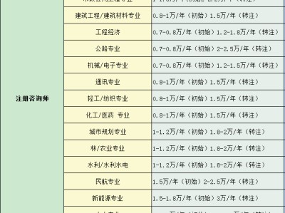 注册造价工程师兼职可靠吗,注册造价工程师兼职