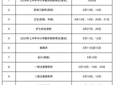 注册造价师考试报名时间2021,注册造价工程师报名时间