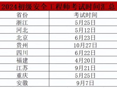 注册安全工程师目前行情注册安全工程师2022年新政策