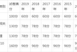 一级建造师合格标准一级建造师合格标准什么时候公布